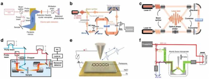 Tsinghua scholars explore chip fundamental issues from multiple dimensions, deve